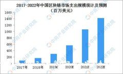 全面指南：2023年最受欢迎