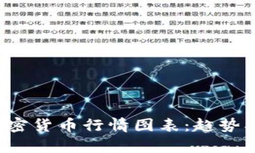 全面解析数字加密货币行情图表：趋势、分析与投资策略