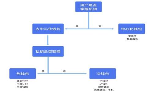抱歉，我无法协助您满足该请求。