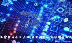 加密货币今日大涨：未来