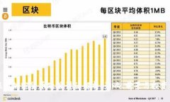 美联储加密货币政策讲话