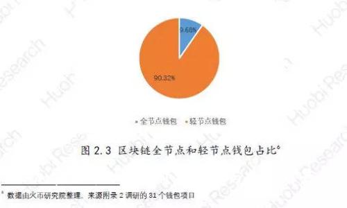 加密货币WES的价格分析与投资前景